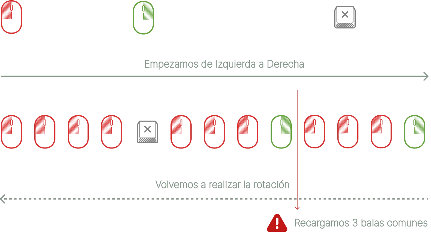 Inventario del cañon